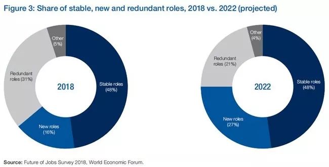 對號入座 看看未來幾年機器人是否會取代你的工作