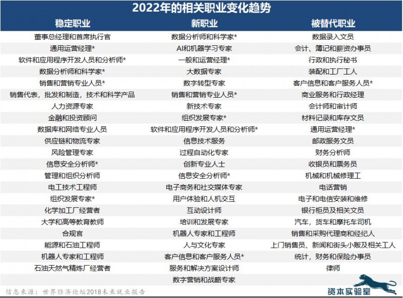 對號入座 看看未來幾年機器人是否會取代你的工作
