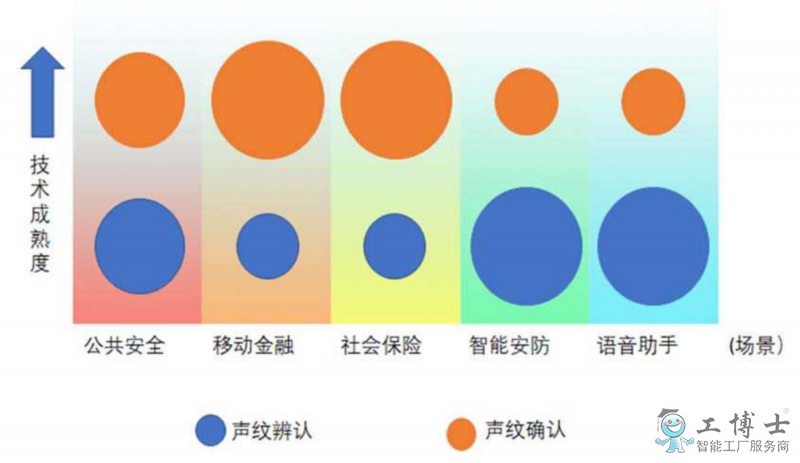 聲紋識別：國內競爭格局基本形成，規模商用在即？