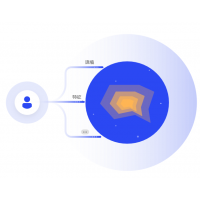Bot在線機器人_追一科技