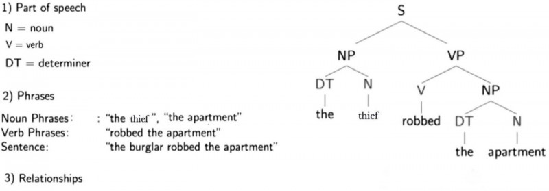 自然語(yǔ)言處理入門(mén)教程