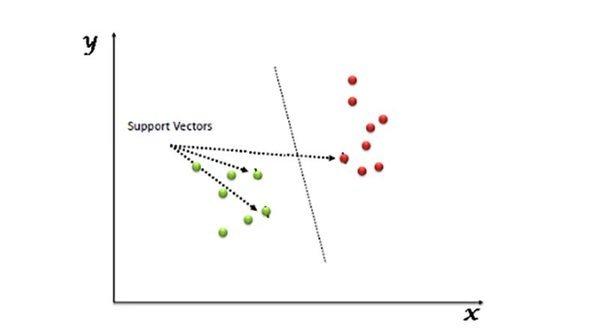 常見的機器學習算法