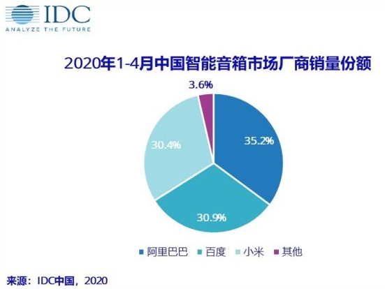 阿里向競(jìng)爭(zhēng)對(duì)手發(fā)起進(jìn)攻，為建設(shè)物聯(lián)網(wǎng)家居生態(tài)