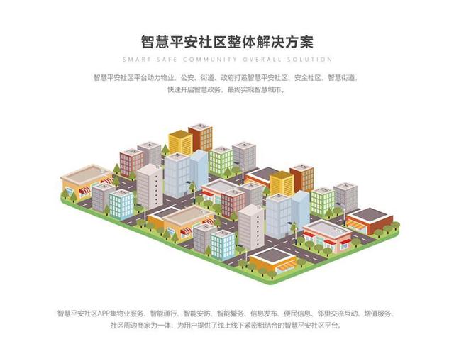 智慧平安社區(qū)整體解決方案
