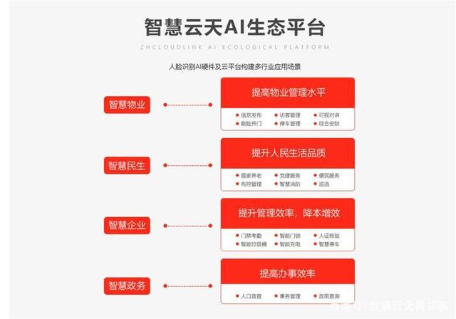 智慧云天AI生態(tài)平臺