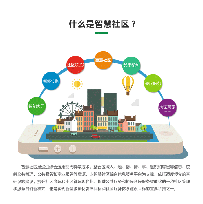 什么是智慧社區？