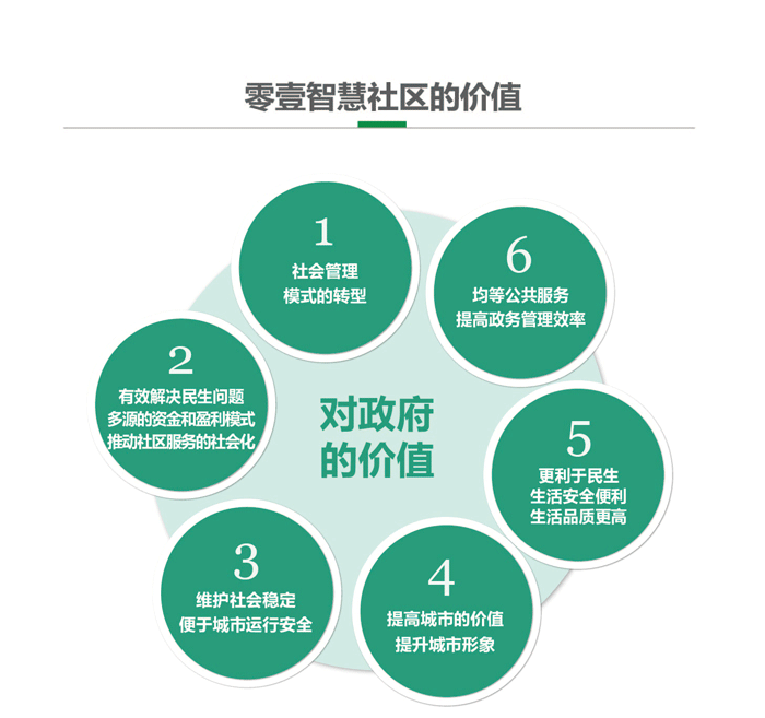 智慧社區對政府的價值